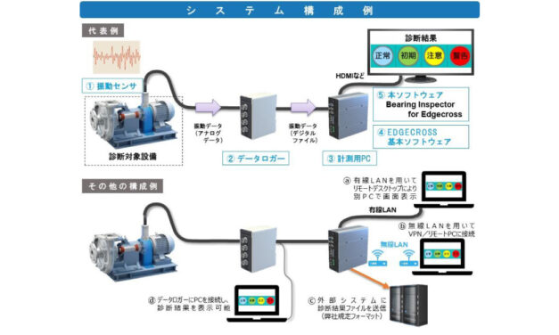 NTN，軸受診断エッジアプリケーションの販売を開始