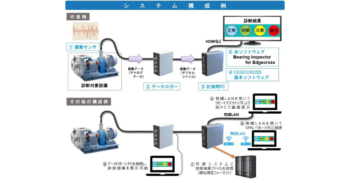 24_3_27_7 NTN,軸受診断エッジアプリケーションの販売を開始