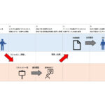 NCネットワーク,工場検索システム「エミダスソーシングサービス」の新機能をリリース