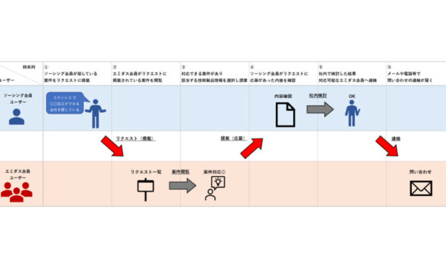 NCネットワーク，工場検索システム「エミダスソーシングサービス」の新機能をリリース