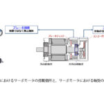 日本精工，新開発グリース・シールによるサーボモータ用低発塵・高機能軸受を開発