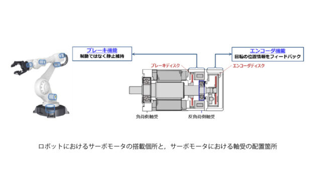 日本精工，新開発グリース・シールによるサーボモータ用低発塵・高機能軸受を開発