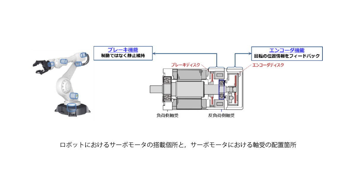 ロボットにおけるサーボモータの搭載個所と，サーボモータにおける軸受の配置箇所-日本精工