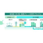出光，ENEOS，北海道電力，北海道でグリーン水素サプライチェーン構築に向けた検討を開始