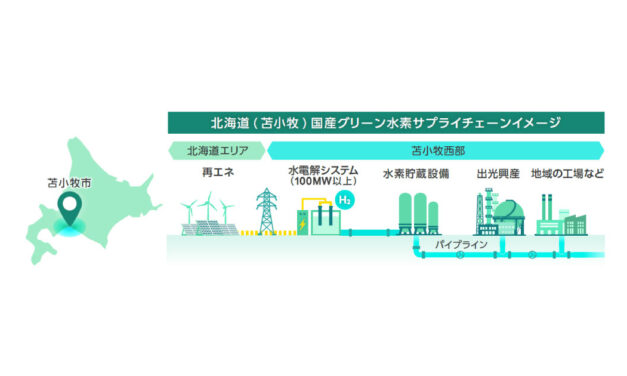 出光，ENEOS，北海道電力，北海道でグリーン水素サプライチェーン構築に向けた検討を開始