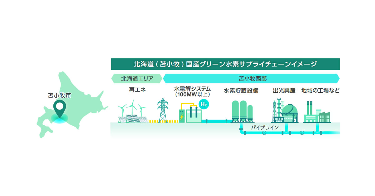 出光，ENEOS，北海道電力，北海道でグリーン水素サプライチェーン構築に向けた検討を開始
