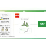 ENEOSと東急不動産,航空燃料の原料への廃食油再活用に関する基本合意書を締結