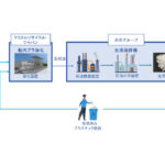 出光興産,商船三井と原油タンカー内で発生する使用済みプラスチックの再資源化に向けた実証実験を開始