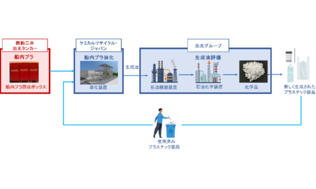 出光興産，商船三井と原油タンカー内で発生する使用済みプラスチックの再資源化に向けた実証実験を開始