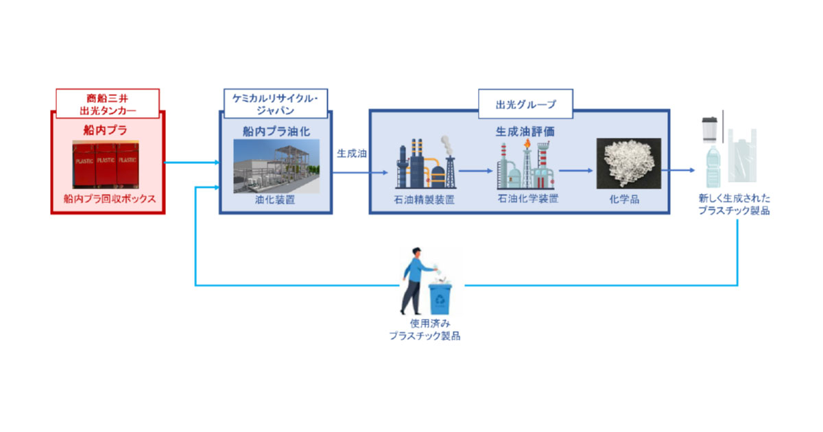 出光興産，商船三井と原油タンカー内で発生する使用済みプラスチックの再資源化に向けた実証実験を開始
