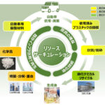 出光興産,本田技術研究所とELV由来プラスチックの再資源化に向けた実証実験を開始