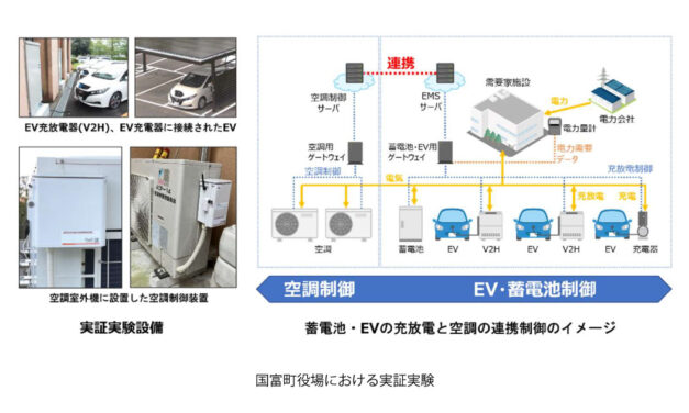 出光興産，EV・蓄電池の充放電と空調出力制御を連携したシステムを自治体・企業向けに提供開始
