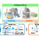 TOPPANとENEOS，古紙を原料とした国産バイオエタノール事業で共同開発契約を締結