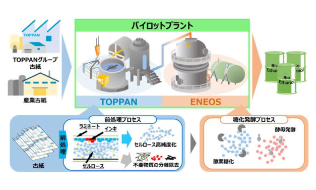 TOPPANとENEOS，古紙を原料とした国産バイオエタノール事業で共同開発契約を締結