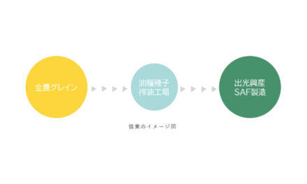 出光興産,SAF原料の確保と北米でのビジネス展開を視野に全農グレインと協業
