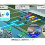 ENEOS，東京国際空港（羽田）旅客ターミナルビルの脱炭素化を目指した取り組みについて発表