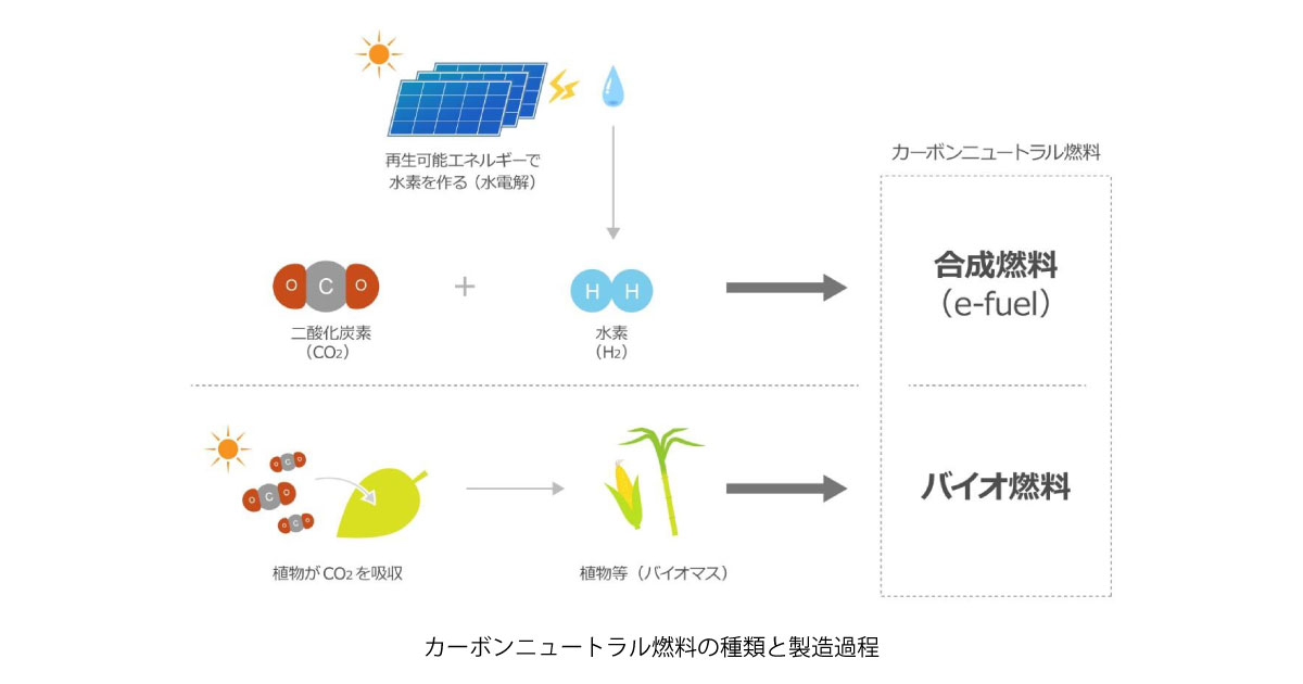 24_7_17_3 出光,ENEOS,トヨタ,三菱重工,カーボンニュートラル燃料の導入と普及に向けた検討を開始
