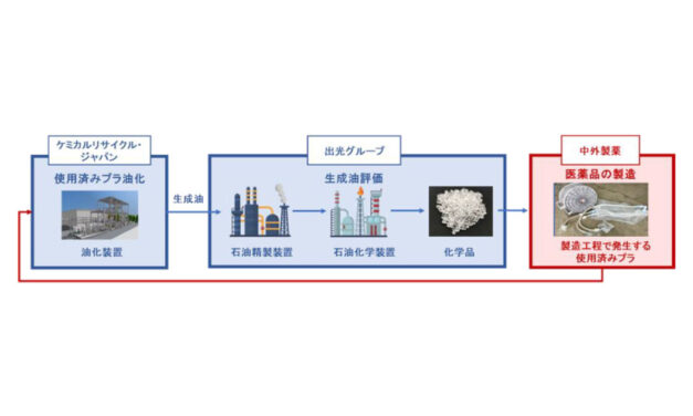 出光興産と中外製薬，医薬品製造工場で発生する使用済みプラスチックの再資源化に向けた実証実験を開始