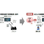 ENEOSとPreferred Networks，AI技術による原油処理装置の自動運転を開始