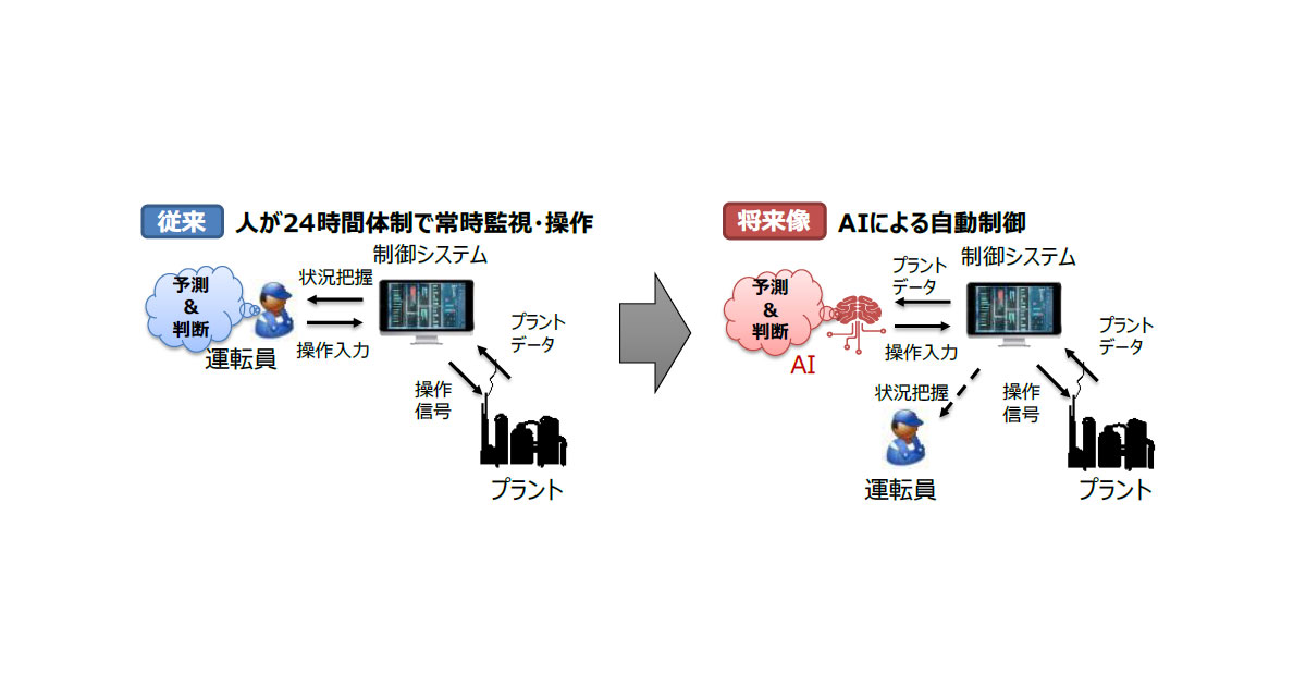 ENEOSとPreferred Networks，AI技術による原油処理装置の自動運転を開始