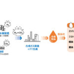 ENEOS,合成燃料の普及などを目指す国際団体「eFuel Alliance」へ加盟