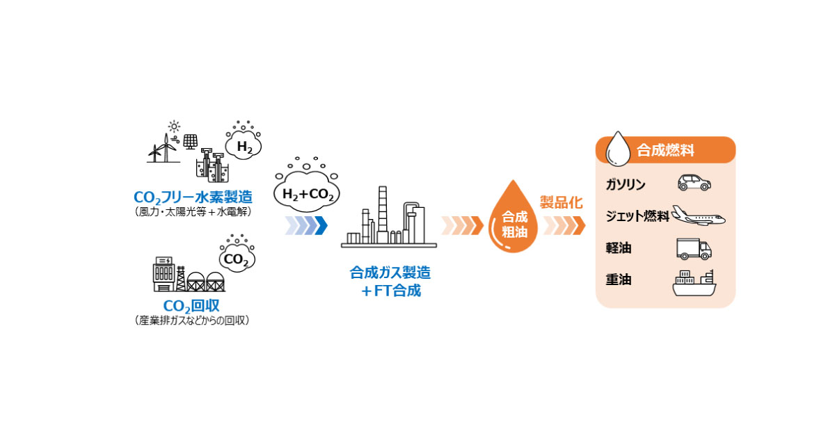 24_7_31_1 ENEOS,合成燃料の普及などを目指す国際団体「eFuel Alliance」へ加盟