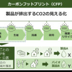 ENEOS,石油製品のカーボンフットプリントを提供開始