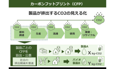 ENEOS,石油製品のカーボンフットプリントを提供開始