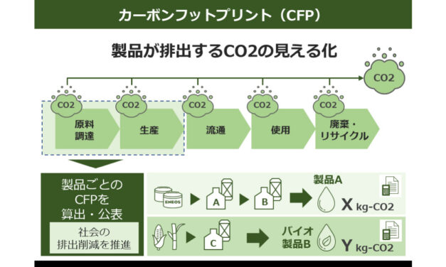 潤滑剤・化学品 アーカイブ - ジュンツウネットニュース