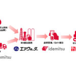 出光,エア・ウォーター,鹿島建設,バイオディーゼル燃料を活用したB5軽油の供給・使用を開始