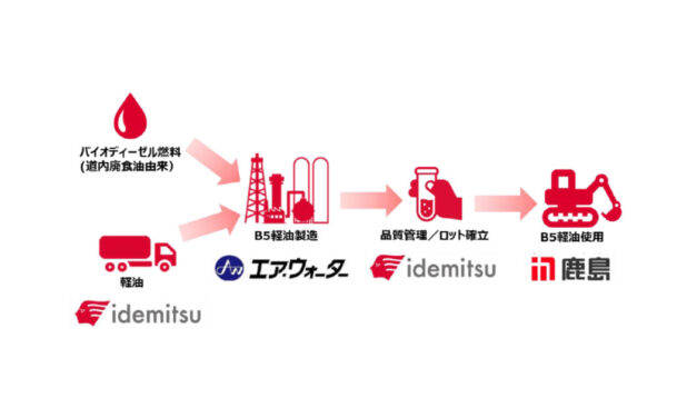 出光，エア・ウォーター，鹿島建設，バイオディーゼル燃料を活用したB5軽油の供給・使用を開始