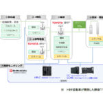島津製作所，「次世代グリーンCO₂燃料技術研究組合」に参画