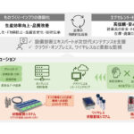 日本精工，状態監視ソリューションを拡充，JIMTOF2024で展示