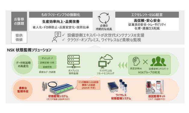 機械・金属 アーカイブ - ジュンツウネットニュース