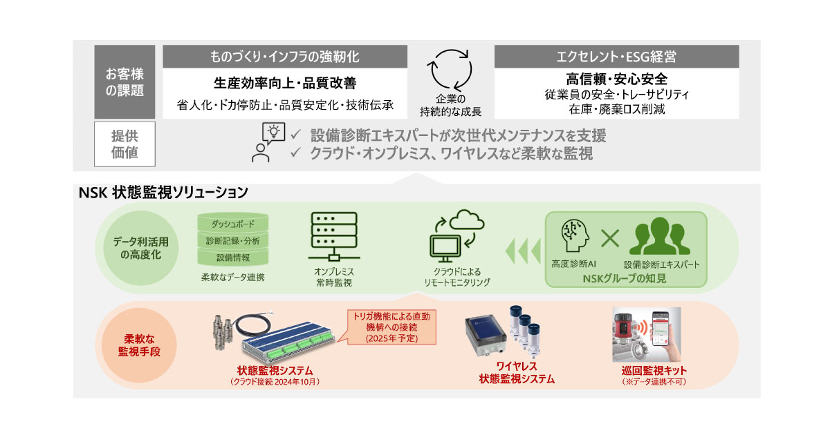 24_10_23_1 日本精工,状態監視ソリューションを拡充,JIMTOF2024で展示
