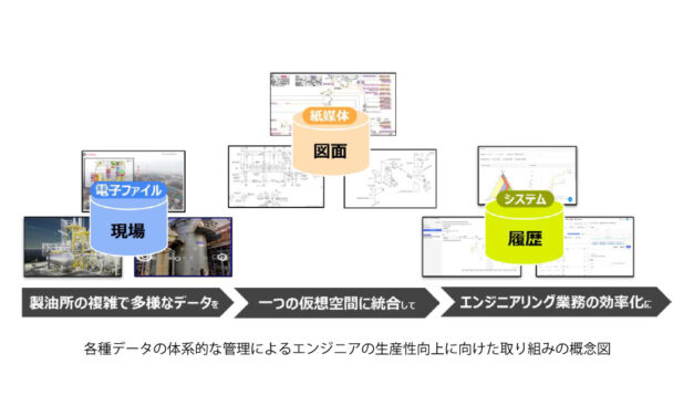ENEOS，「Cognite Data Fusion®」を活用した「製油所のデジタルツイン基盤」構築を開始