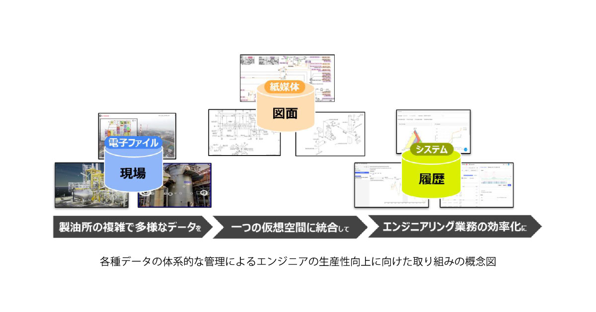 24_10_23_3 ENEOS,「Cognite Data Fusion®」を活用した「製油所のデジタルツイン基盤」構築を開始