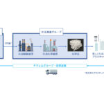 ケミカルリサイクル・ジャパン，油化ケミカルリサイクル装置の建設を開始