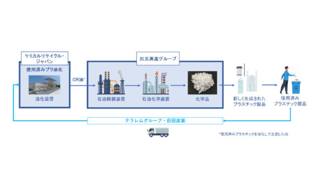ケミカルリサイクル・ジャパン，油化ケミカルリサイクル装置の建設を開始