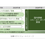 出光興産と三菱ガス,e-メタノール,バイオメタノールの供給体制構築に向け協業を開始