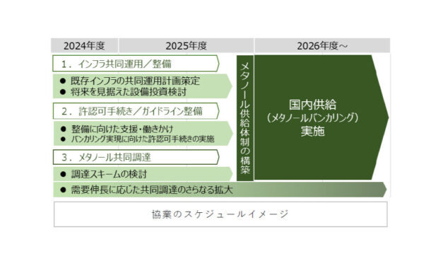 出光興産と三菱ガス，e-メタノール，バイオメタノールの供給体制構築に向け協業を開始