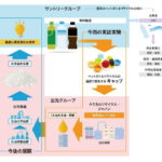 出光興産とサントリー，使用済みPETボトルのキャップやラベルの再資源化の検討を開始