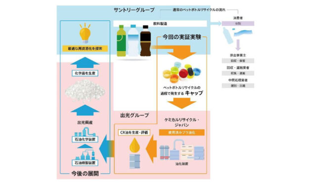 出光興産とサントリー，使用済みPETボトルのキャップやラベルの再資源化の検討を開始