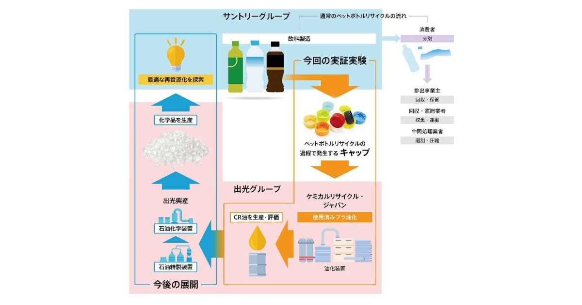 24_12_18_2 出光興産とサントリー,使用済みPETボトルのキャップやラベルの再資源化の検討を開始