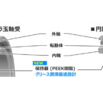 ジェイテクト,工作機械主軸用軸受「ハイアビリーJFAST™」を開発