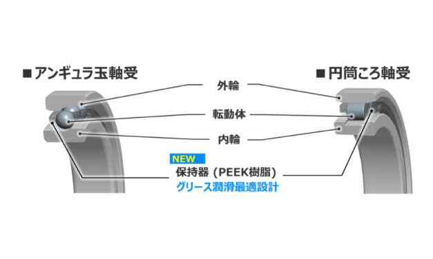 ジェイテクト，工作機械主軸用軸受「ハイアビリーJFAST™」を開発