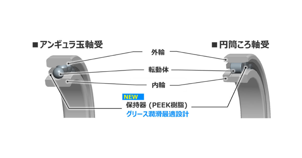 24_12_25_5 ジェイテクト,工作機械主軸用軸受「ハイアビリーJFAST(TM)」を開発