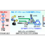 ジェイテクト,軸受設計の効率化と信頼性向上に向けてモデルベース開発を進化