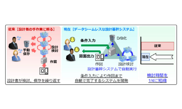 ジェイテクト，軸受設計の効率化と信頼性向上に向けてモデルベース開発を進化