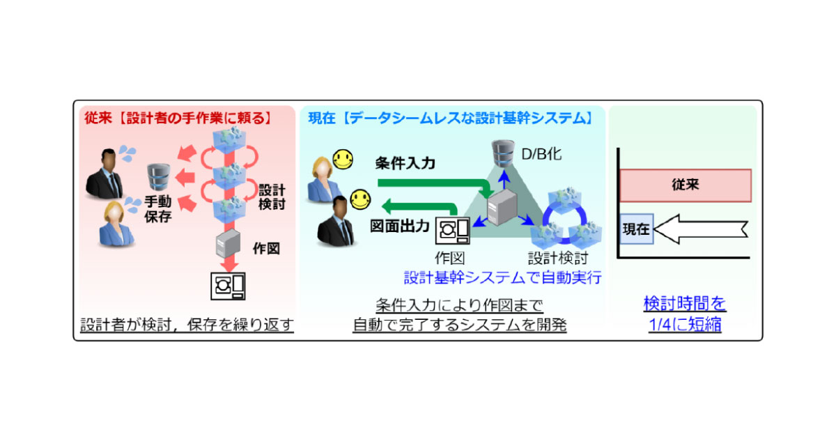 25_1_22_6 ジェイテクト,軸受設計の効率化と信頼性向上に向けてモデルベース開発を進化